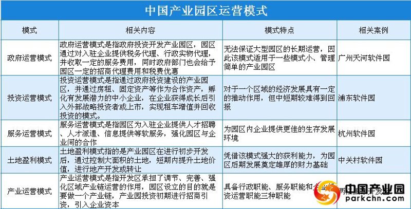 园区招商代理