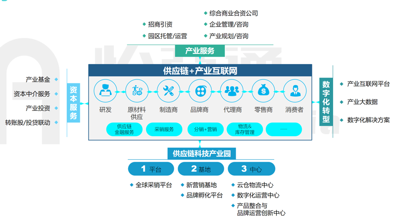 温州园区扶持政策：带你了解最新优惠措施