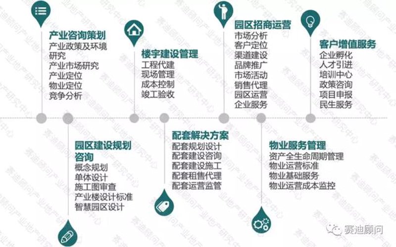 温州园区扶持政策解析：如何抓住发展机遇